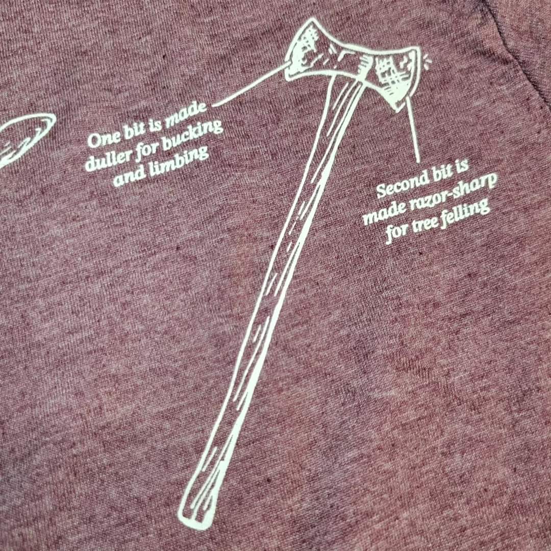 Anatomy of An Ax