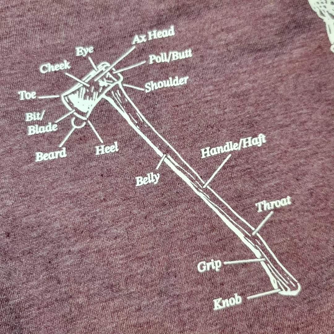 Anatomy of An Ax